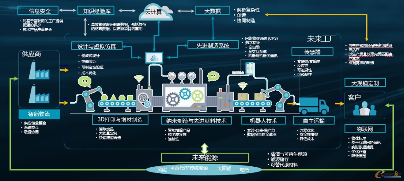 海克斯康 推動(dòng)以質(zhì)量為核心的智能制造新紀(jì)元