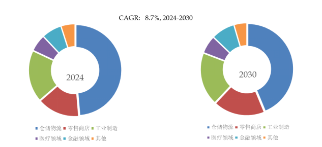 2025年全球工業(yè)PDA市場專業(yè)調(diào)查研究報(bào)告-聚億信息咨詢